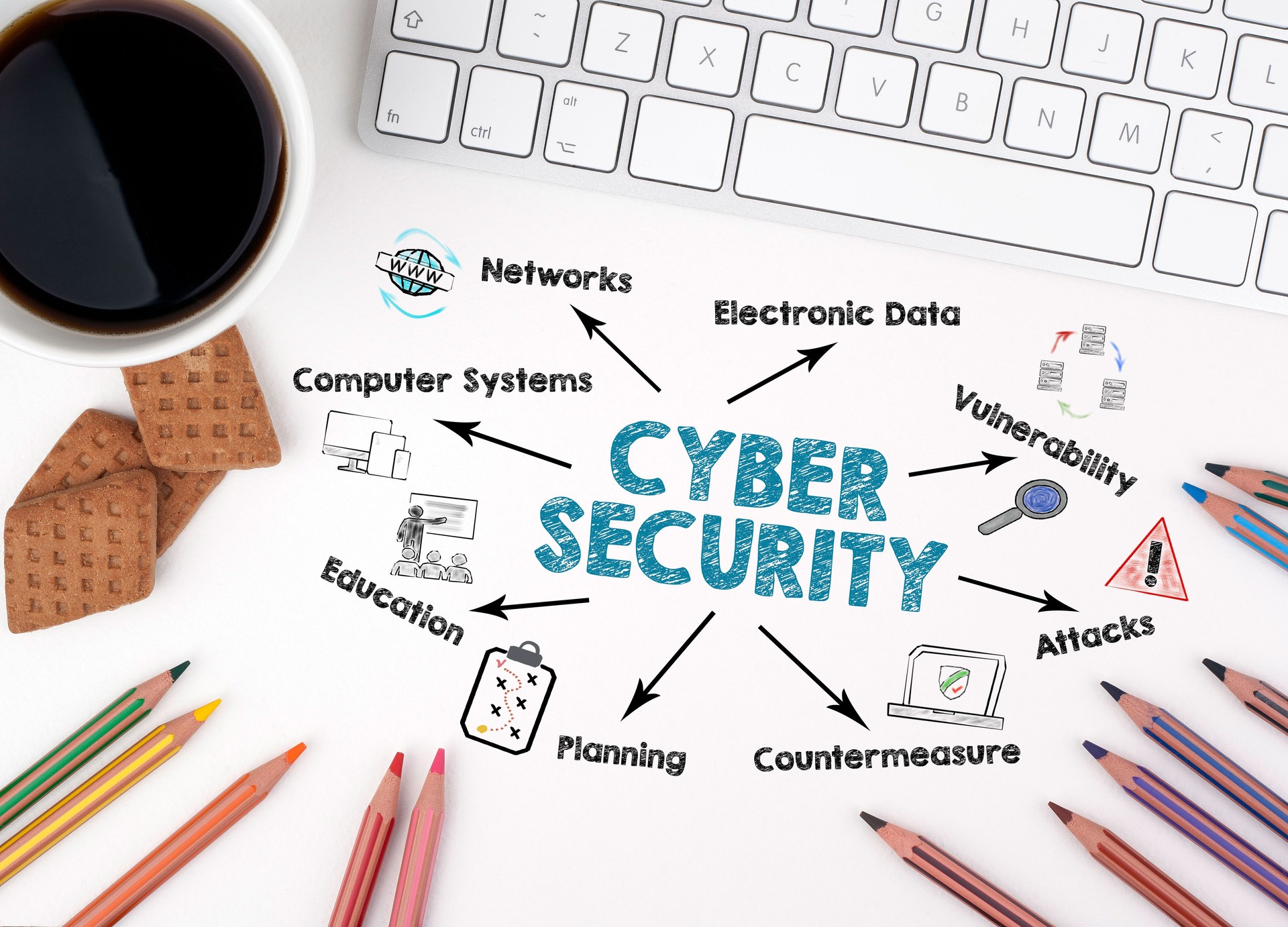 Cyber Security Concept. Chart with keywords and icons. White office desk